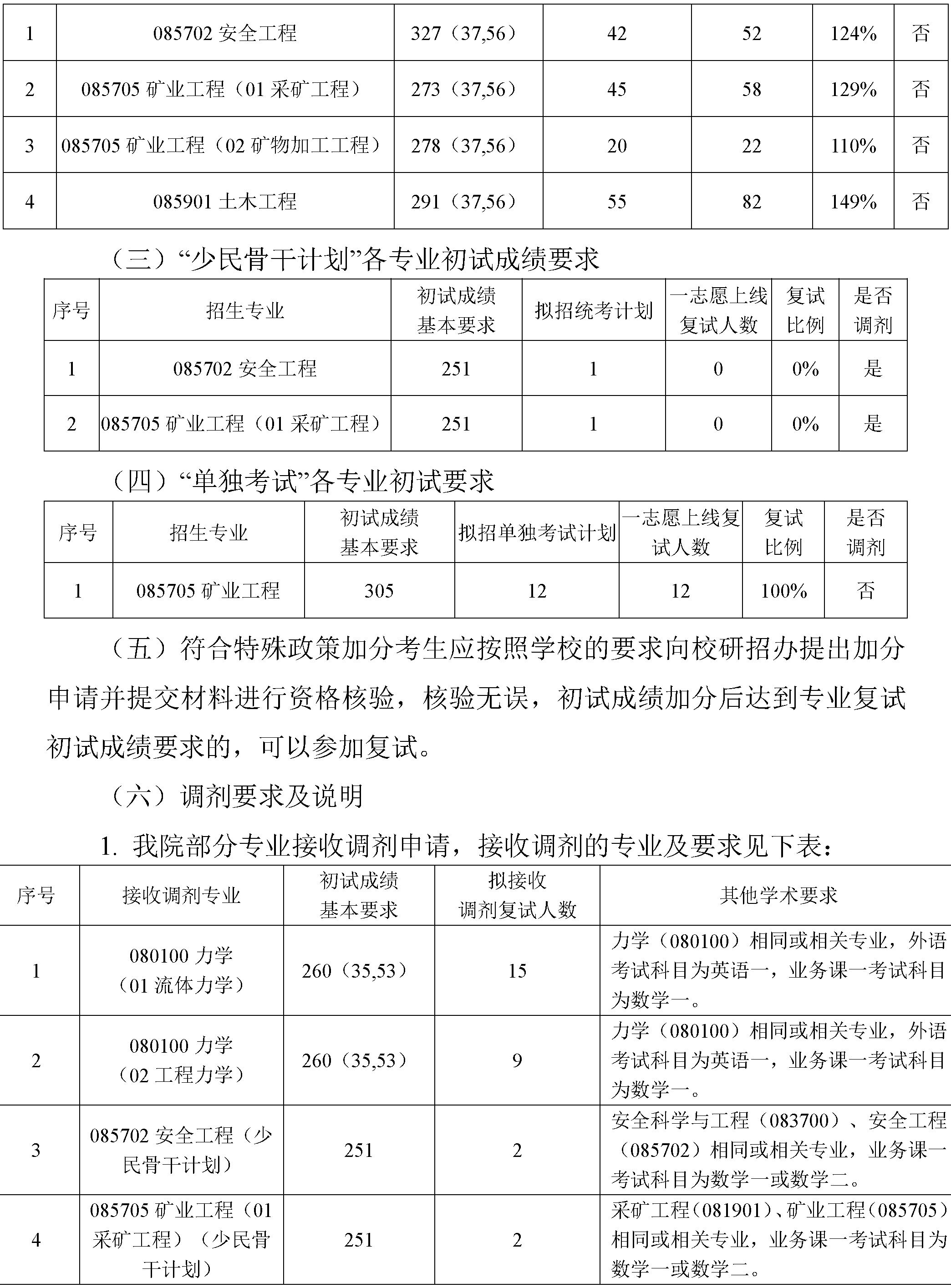 2024年冰球突破mg正规官网硕士研究生复试方案-4.png